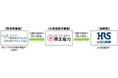 東北ヒロセ電機株式会社によるオフサイト型コーポレートPPAサービスの導入について