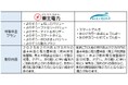 冬の「いまがカエドキキャンペーン」の実施について~対象料金プランへのご加入で、2カ月分の電気料金を15%割引!~