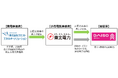 大創産業、再生可能エネルギー由来の電力を初導入 東北・新潟のDAISOと物流センターで、年間約1,100tのCO2排出量を削減