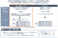 GPUクラウドサービスのラインアップ拡充について~計算力の分割および1日単位での提供で利便性を向上~