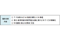 東北電力と三井物産、DX推進に向けた協業に基本合意