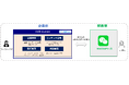 松屋銀座が、キュリネス「IVIP-Commi」で中華圏の富裕層観光客をターゲットとしたCRMを開始!エンゲージメント強化でリピート推進