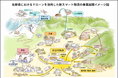 アルピコホールディングス、セイノーラストワンマイル、エアロネクスト、NEXT DELIVERY、新スマート物流の長野県全域への拡大と地域課題の解決や地域経済の活性化に向け業務提携