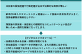 アクアビットスパイラルズ、TFHD digital(東急不動産HDグループ)、東京都港区や北海道ニセコ等で「まちづくりDX」始動