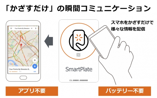 スマートプレート（SmartPlate）