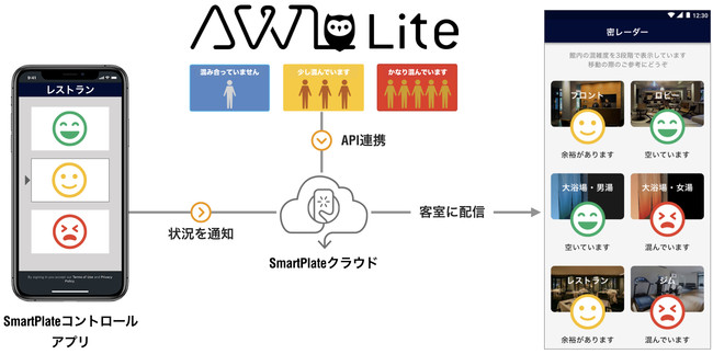 「密レーダー™」の仕組み