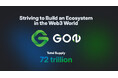 「GOLFIN」で利用するトークン『GON』の取引所上場が決定!」