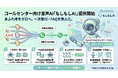 【新サービス】あふれ呼をゼロへ。コールセンター・BPO向け「もしもしAI」の提供を開始