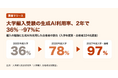 大学編入受験の生成AI利用率、2年で36%→97%に【合格者224名調査】