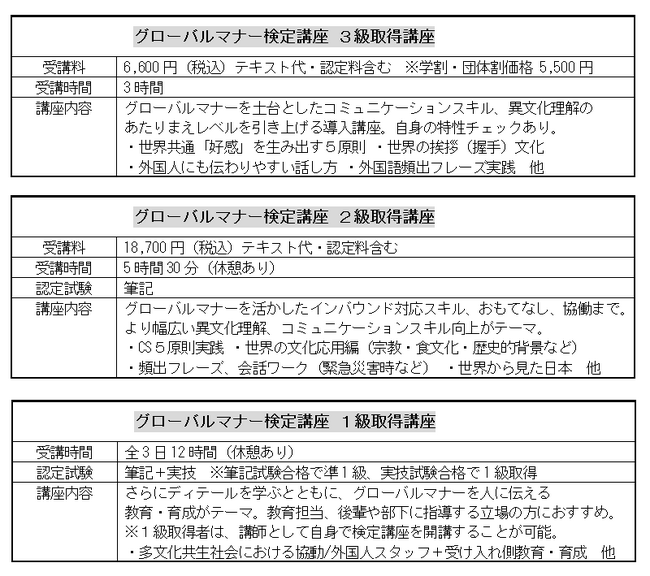 検定講座一覧