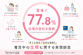 産後女性の約8割が「生理の変化」を実感　育児中は「トイレに行けない」が最大のストレスに【feminak調査】