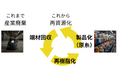 漁網やロープ、原糸の製造工程で発生する端材のリサイクルビジネス実現へ【昭光通商】