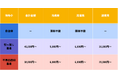 不用品を処分する際の各業者の相場比較表を新規作成して公開しました。