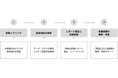 東京海上ディーアールとコーピー、AIリスクマネジメントで戦略的提携