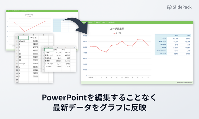 プログラミングの必要パワポの自動化