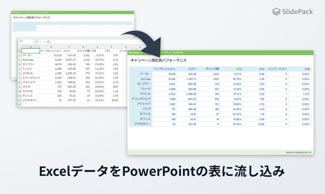 プログラミングの必要パワポの自動化