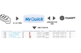 文書管理システム「MyQuick」、ChatGPTと連携した新機能を1月から提供開始