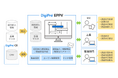 市販直後調査を支援する「DigiPro® EPPV」の提供開始