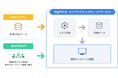 製薬業界向け「DigiPro®AI コンプライアンスチェックサービス」の提供開始