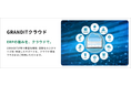 ERPを、もっと手軽に。インフォコム、国産ERP「GRANDIT」が持つ全ての強みをクラウドサービス「GRANDITクラウド」として提供開始
