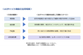 文書管理システム「MyQuick」、AIチャット機能を搭載
