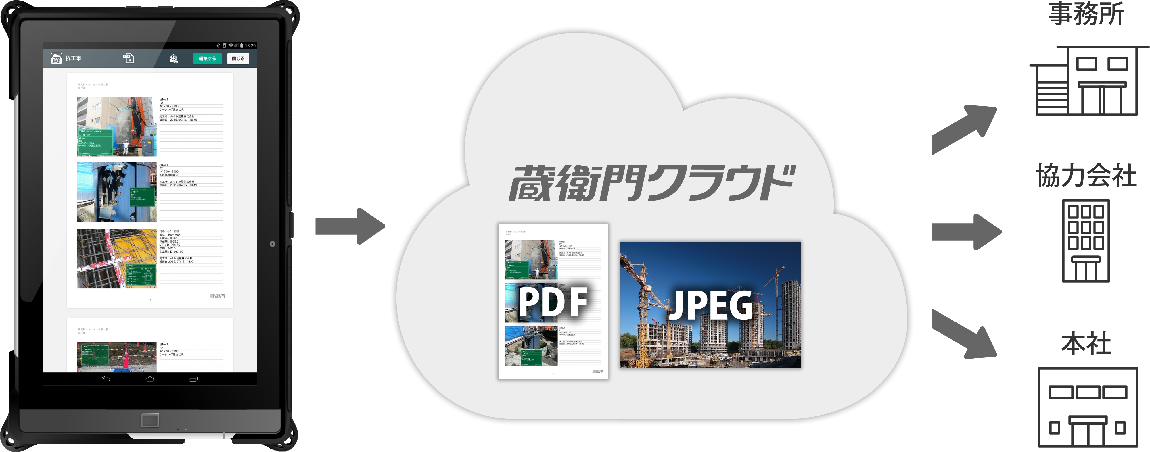 蔵衛門pad が国土交通省 新技術情報提供システム Netis に登録 工事写真撮影 整理時間を従来の1 4に短縮 省人化を実現 株式会社ルクレのプレスリリース