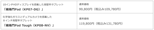 グローブモード搭載、衝撃に強い第４世代「蔵衛門Pad」発売 デュアル