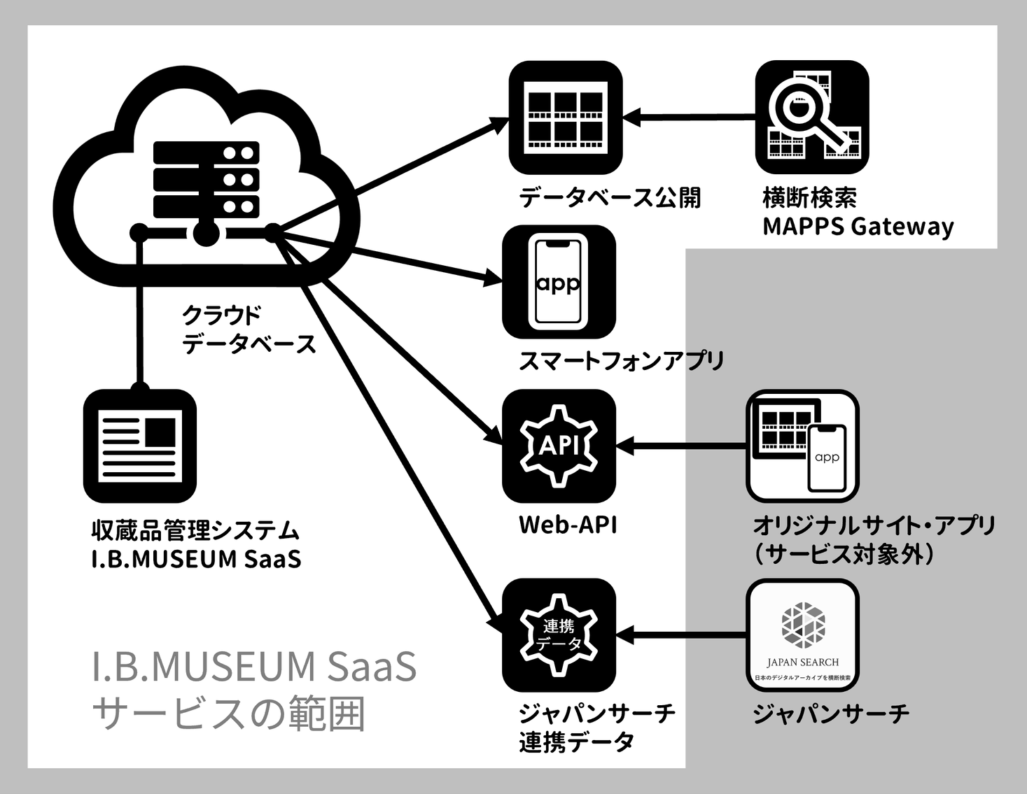 博物館クラウド「I.B.MUSEUM SaaS」の利用館（機関）が500館を突破｜早稲田システム開発株式会社のプレスリリース