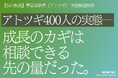 【独自調査】事業承継者(アトツギ) 実態調査結果【アトツギ400人の実態──成長のカギは「相談できる先」の量だった(2025年8月)】