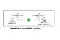 食品卸業者向け受発注プラットフォーム「クロスオーダー」と「Robo派遣」の提供開始に関するお知らせ