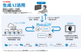生成AIを搭載したRPA「Autoジョブ名人」新バージョンを提供開始