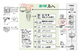 複数運送会社の送り状発行を一本化できる「送り状名人」最新バージョンを8月1日リリース