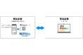 ニフティとユーザックシステム、店舗発注業務のDX推進に向けて連携を開始