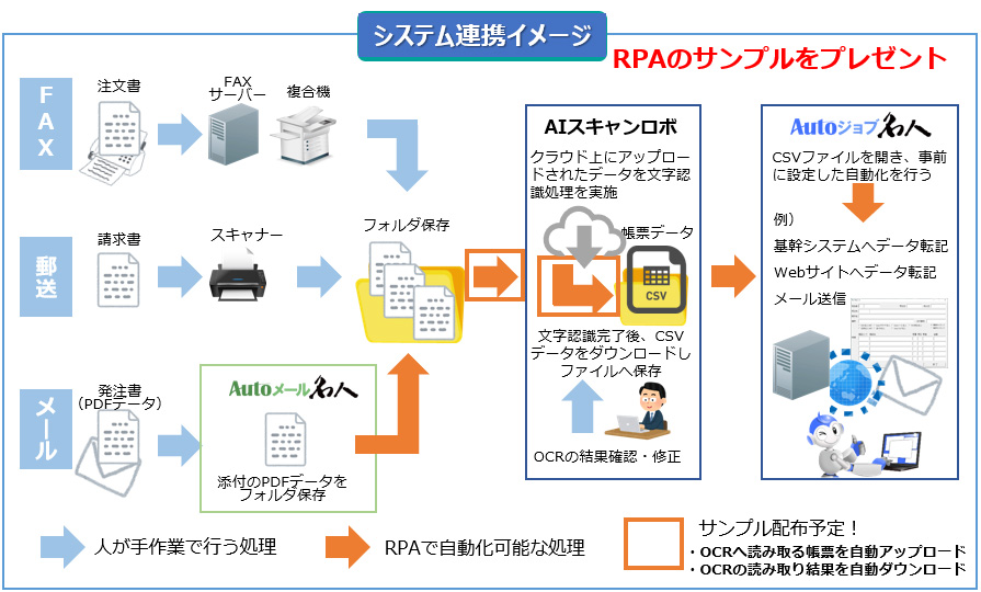 ocr in rpa