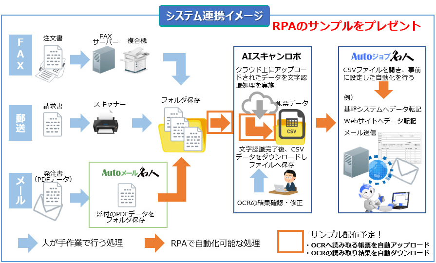 Ai Ocr Rpaソリューションの提供を開始 紙帳票のデータ化から基幹システム連携までを大幅に効率化 ユーザックシステム株式会社のプレスリリース