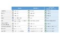 長谷工コーポレーションと長谷工シニアウェルデザイン国内初※!顔認証とインカム連携で高齢者施設の入退館管理をスマート化