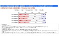 【長谷工ライブネット】第7回「不動産投資に関する調査（2026年6月）」を実施