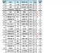 「住みたい街（駅）ランキング２０２６」（愛知県）