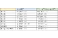 メタバースヨコスカEDUCATION 3Dデータ作成ワークショップ開催決定&受講生募集開始