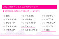 SaaS製品企画カンファレンス「The Productive Way'24」を9月18日（水）にオンライン開催