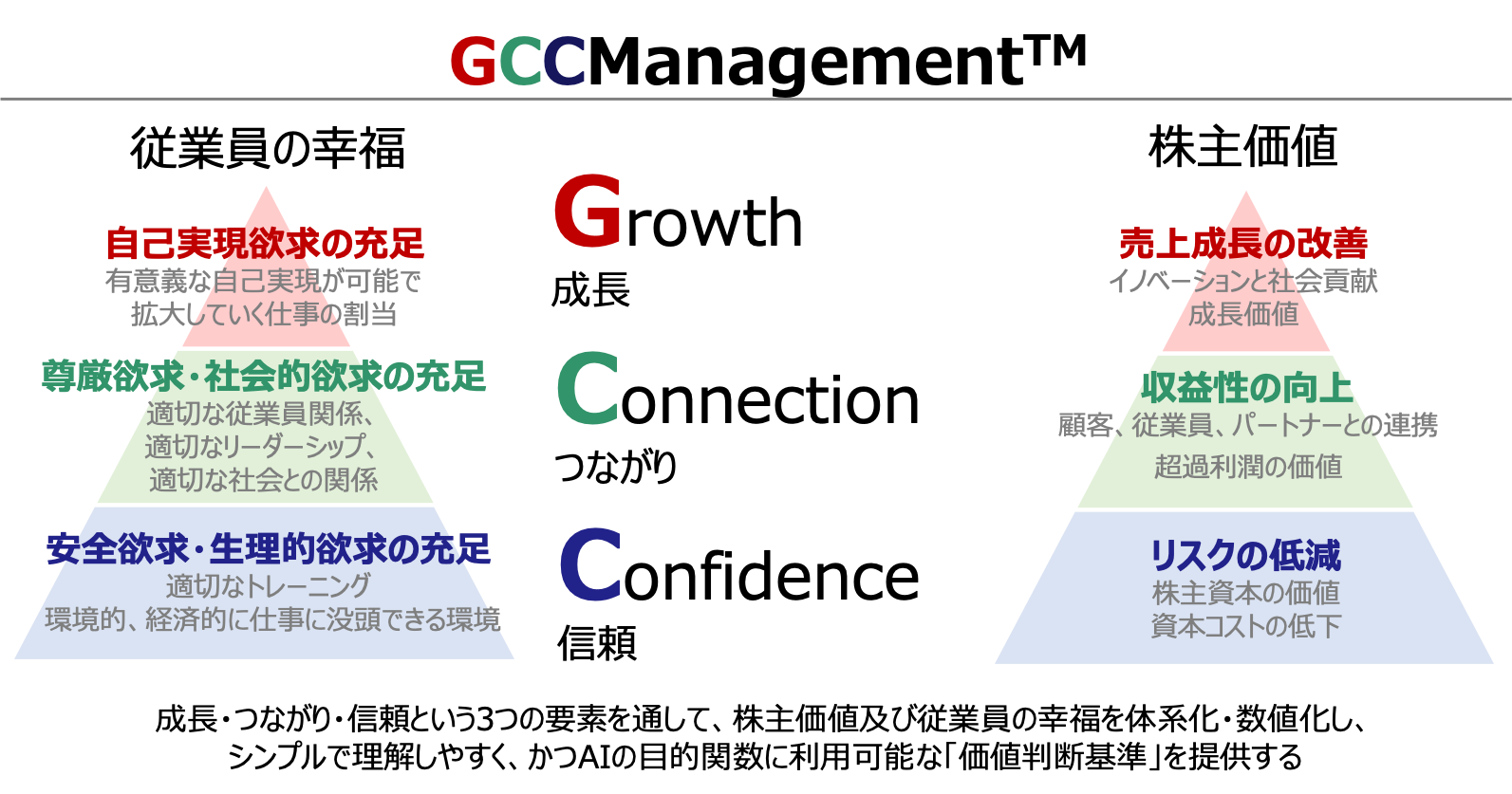 ジェイ フェニックス リサーチ株式会社の代表 宮下 修が人工知能に関する国際会議 Automation And Artificial Intelligence で講演 株式会社スカラのプレスリリース