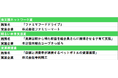 「第3回サステナブル・リテイリング表彰」受賞施策が決定!