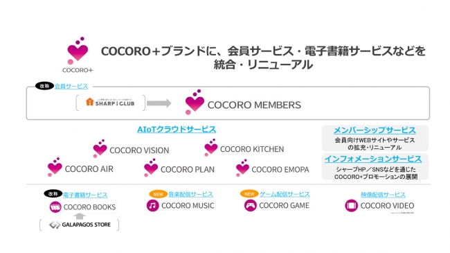 人に寄り添う”各種AIoTクラウド関連サービスを『COCORO＋(ココロプラス