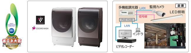 左：プラズマクラスタードラム式洗濯乾燥機＜ES-X11B-S（クリスタルシルバー）／-T（リッチブラウン）＞、 右：「つながる照明制御ソリューション」システム図