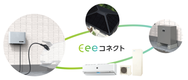 太陽光発電、蓄電池、家電、EVがつながる「Eeeコネクト