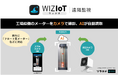 AIoTクラウドの『WIZIoT(ウィジオ)遠隔監視』サービスが「フロート型・レベル型メーター」のAI読取に対応