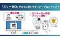 AIoTクラウドのアルコールチェック管理サービス『スリーゼロ』が、新たに月報作成機能(※3)の追加などアップデート