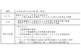 家庭用蓄電池を活用したVPP実証を開始