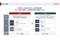 国産AI基盤モデルの開発を推進する「Noetra」社に出資