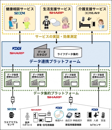 本プロジェクトの概念図